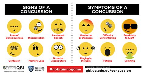 test for mild concussion